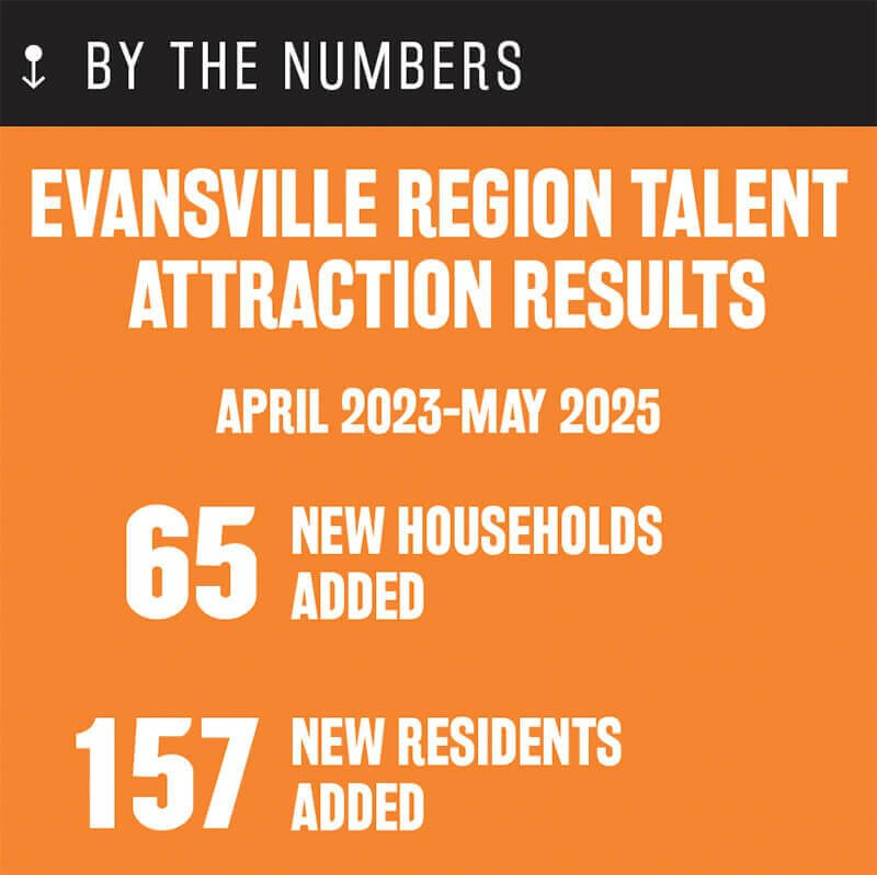 Evansville Indiana remote worker incentive program - talent attraction